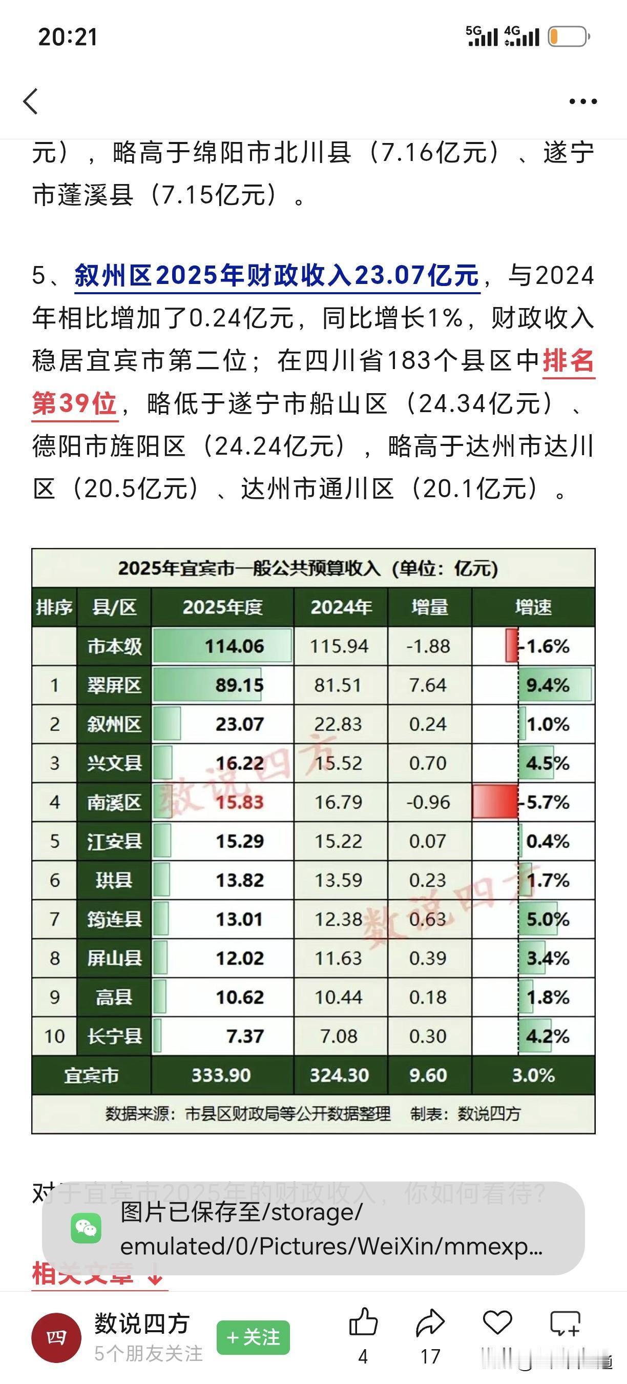 南溪区旅游能增加财政不！2025年南溪财政收入负增长！甚至低于兴文！但丝毫不影响