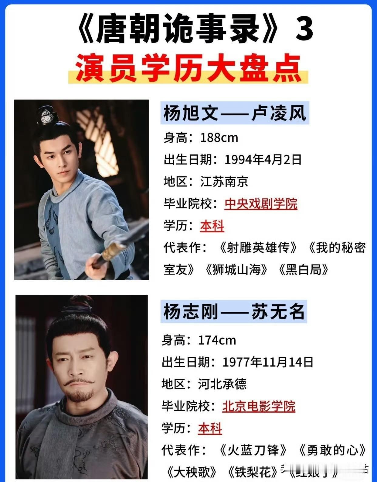 看《唐朝诡事录》，发现郭靖宇用人基本都用科班生！郭导喜欢用熟人，但不用闲人啊！