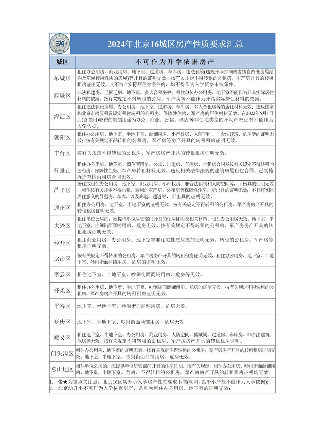 家长不是韭菜：买学区房需谨慎