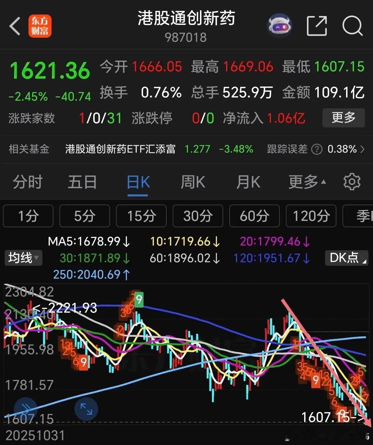 港股突变，遭遇黑天鹅，持有港股的朋友要小心一点啦，国际评级机构高盛，将H股评级下