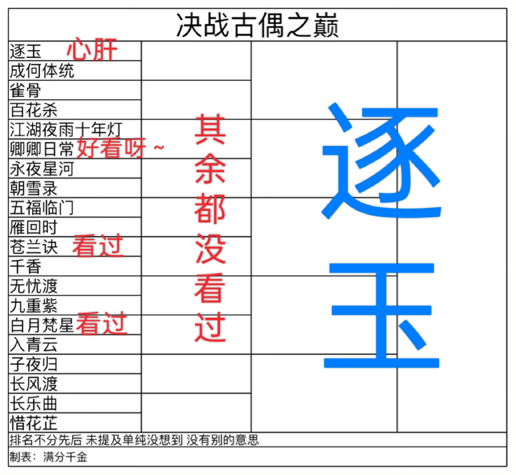 我看的剧真少 