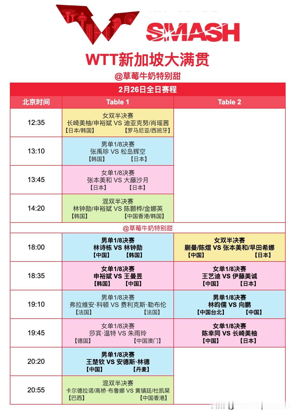 26日，27日国乒赛程表，以及新加坡大满贯单打16强，双打4强名单。

26号，