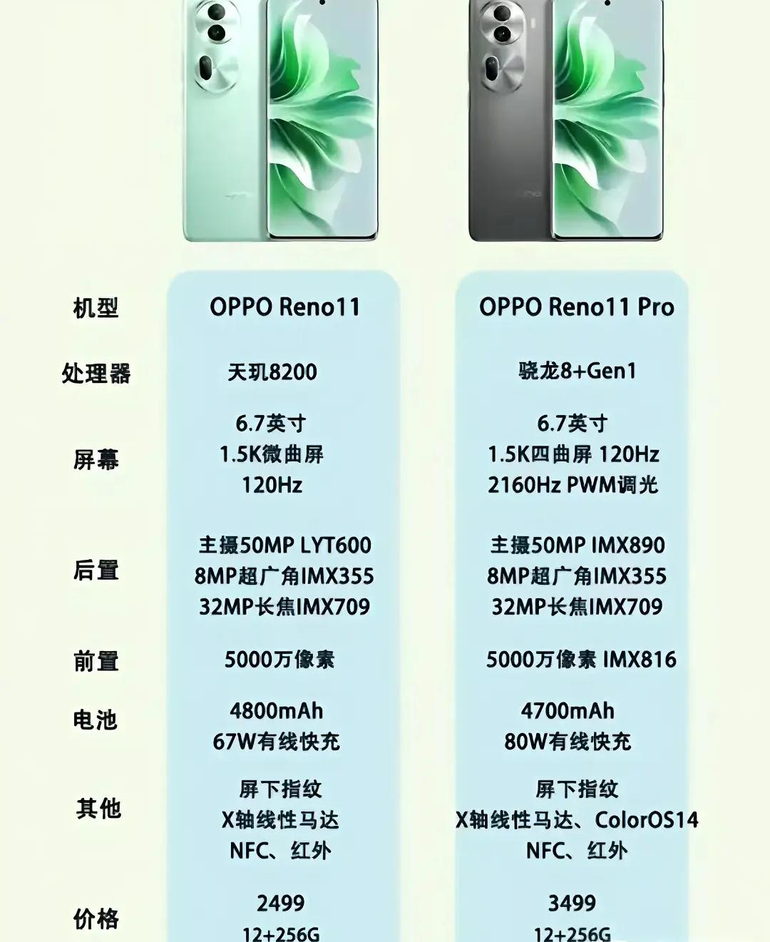 OPPO Reno11系列手机参数来了
OPPO Reno11手机大家喜欢吗
O