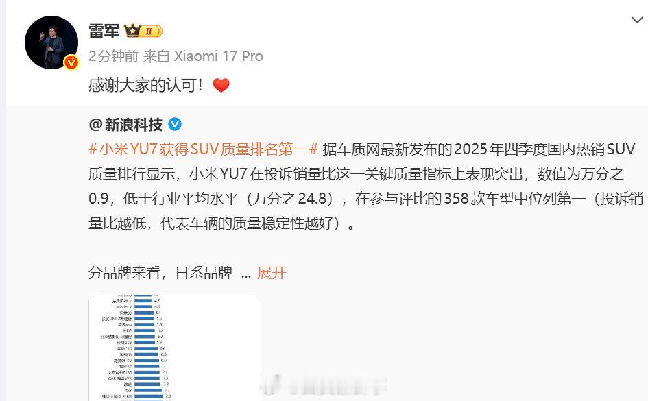 【雷军回应小米YU7获SUV质量排名第一】雷军感谢大家认可1月21日， 据新浪科