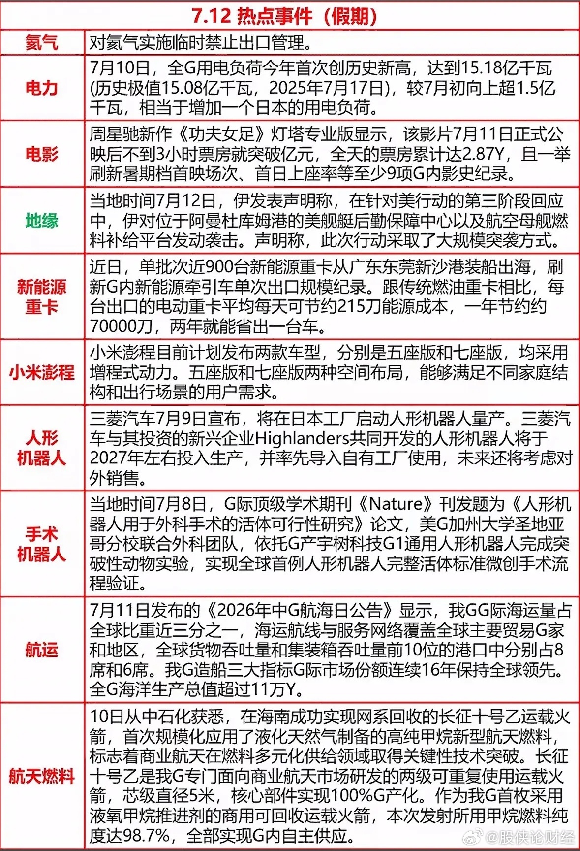 7.12热点事件 