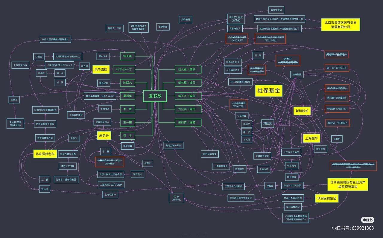 虞书欣，整个内娱大佬都在她家利益链上，微博，爱奇艺力挺。
不回应公众质疑，但是可