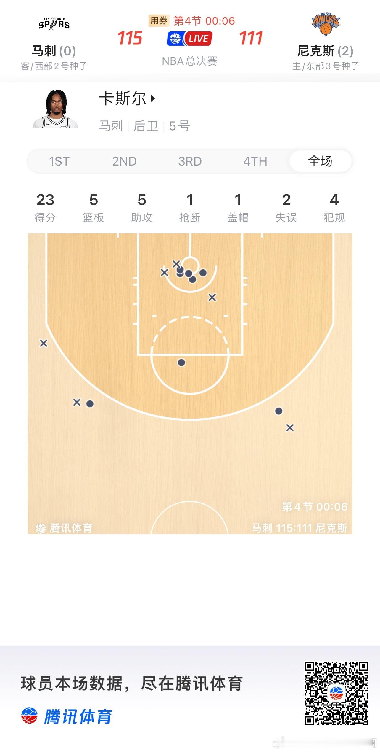 NBA  城堡今天从头稳到结束 