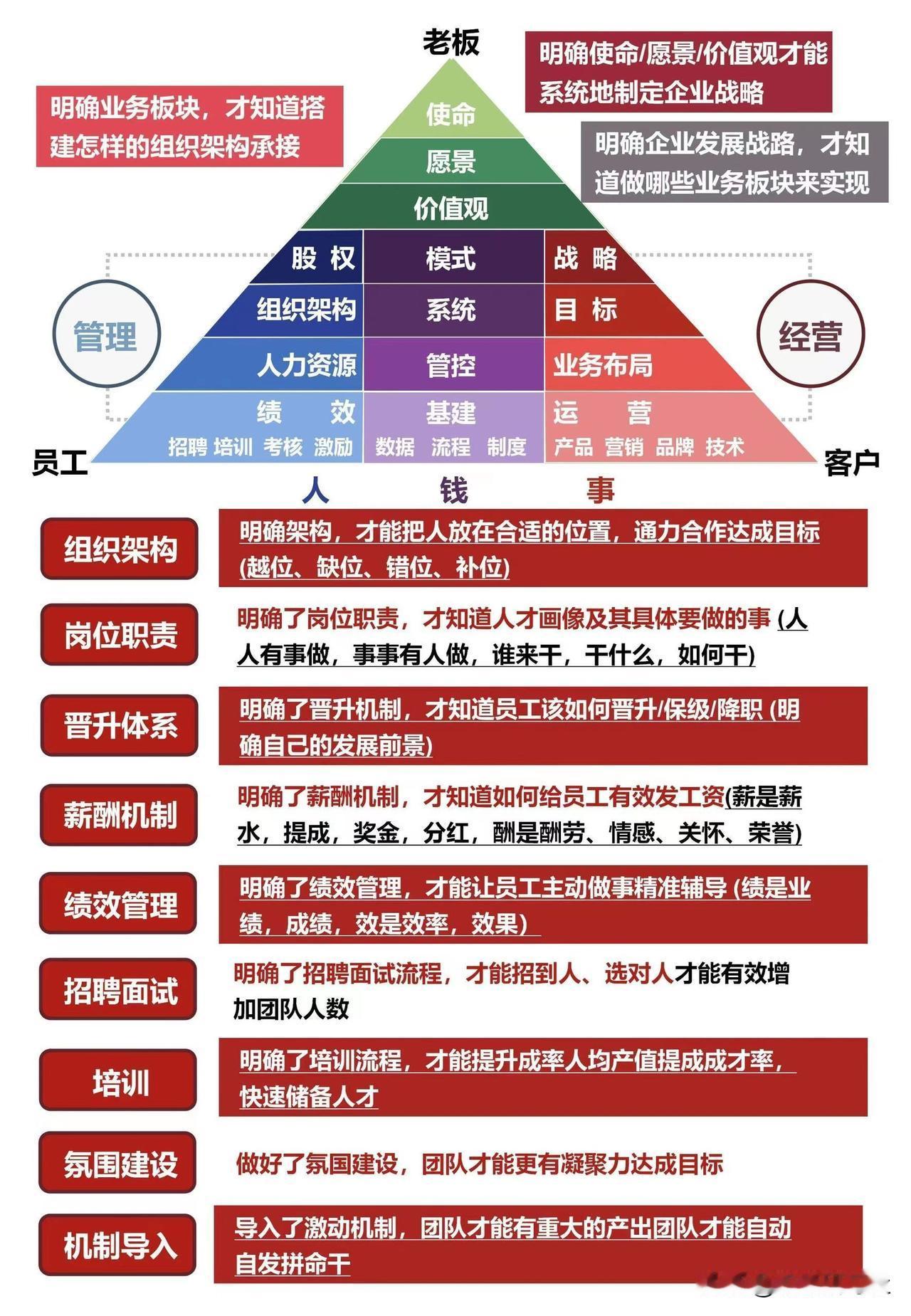一张图看清企业管理
拿走企业管理制度表格合集