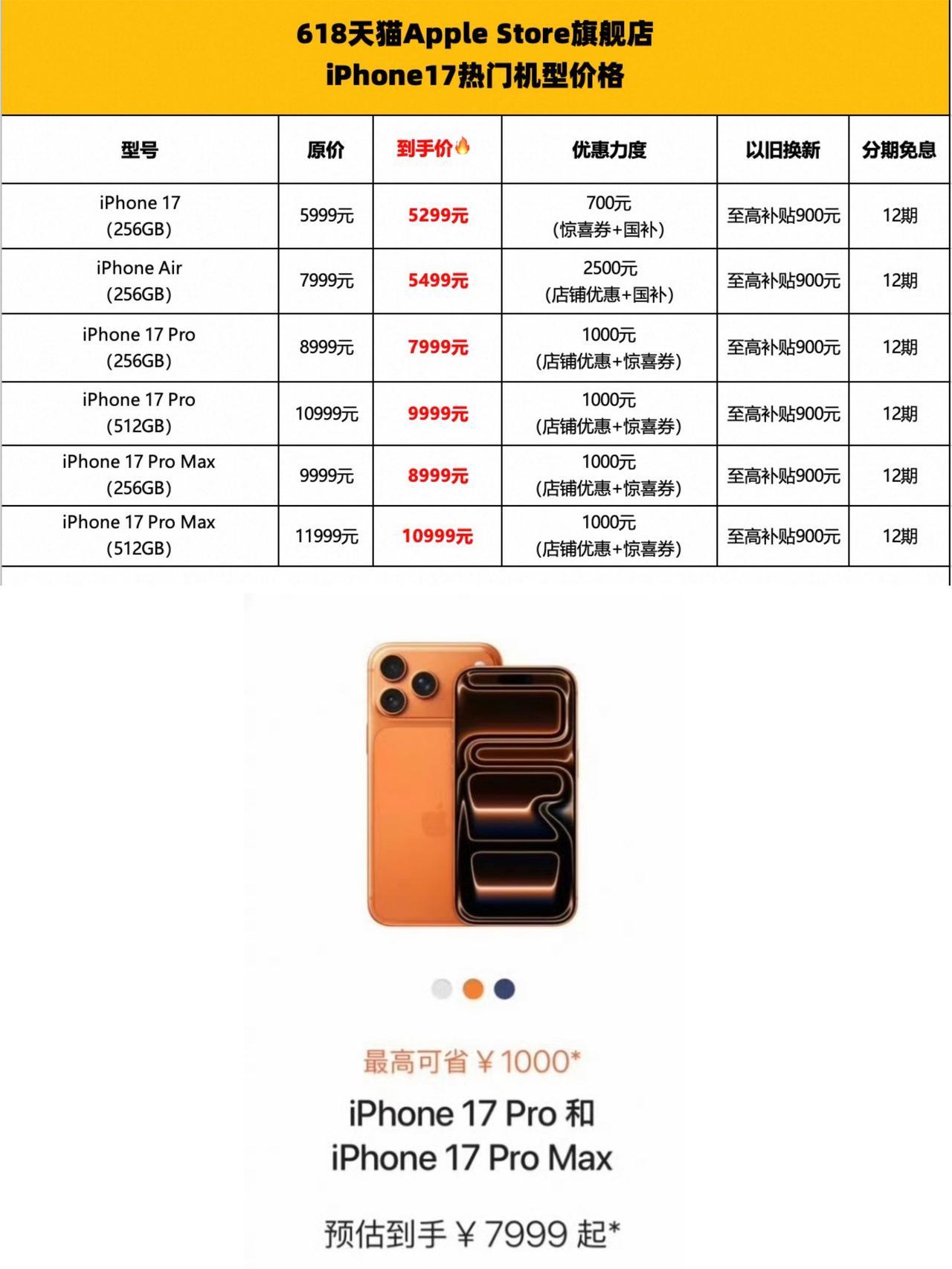 618现在就开始了？iPhone17pro降2K了

大家都在涨价，苹果咋突然降