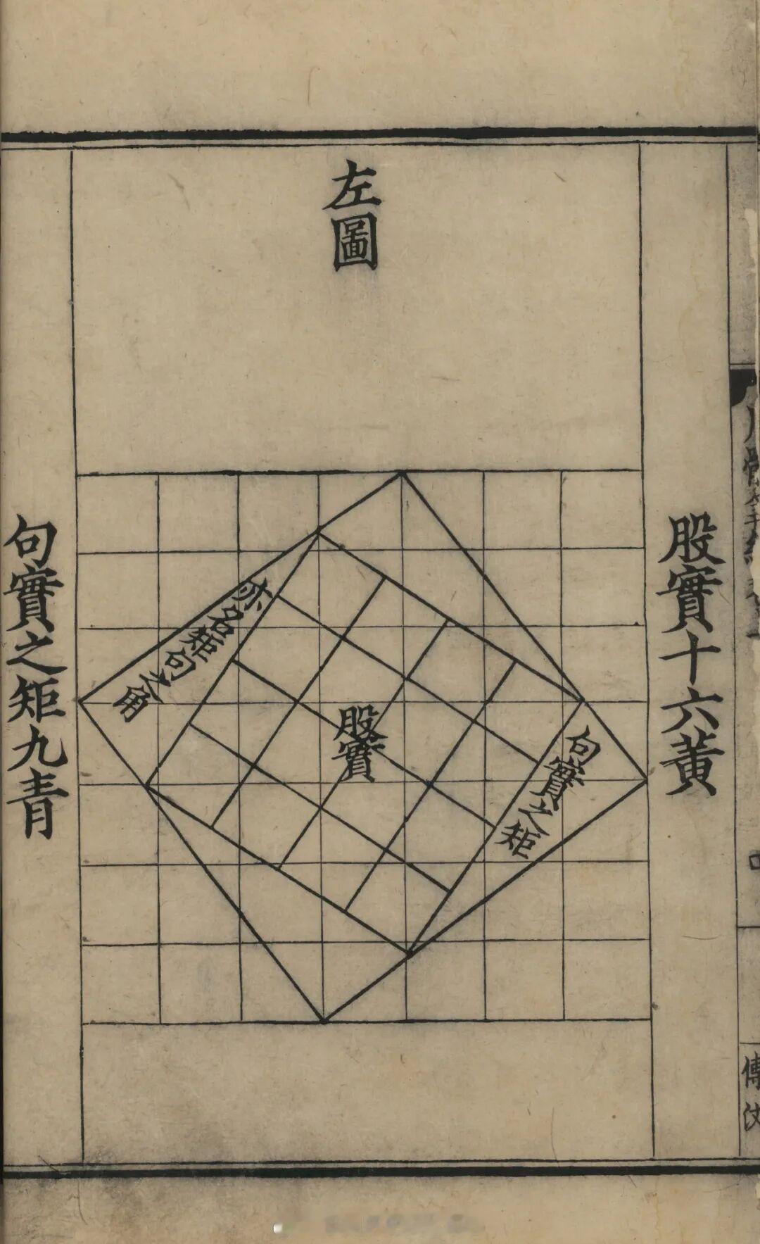 攟古继美——上海图书馆藏苏州潘氏典籍文献展重磅展品导赏宋刻《算经》《周髀算经》（
