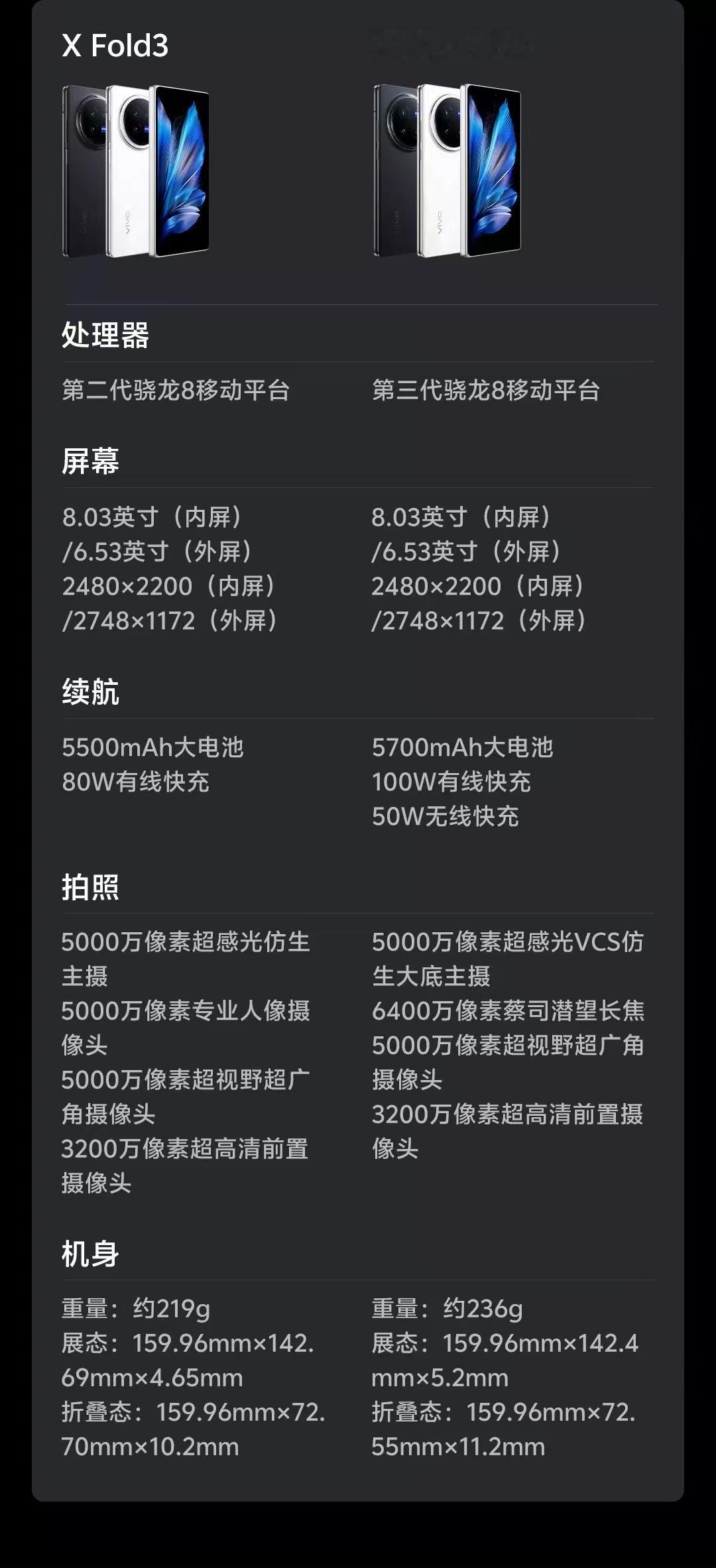 每年双十一都是换机最佳时机，刚看了一下手机销量榜，在大折叠手机品类，vivo X