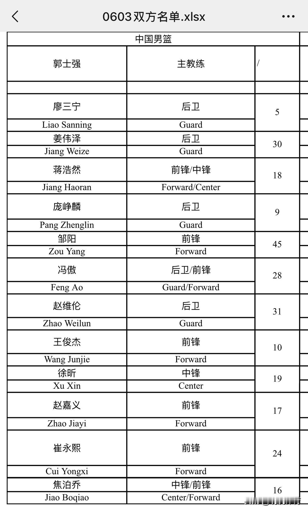 姜伟泽将出战今晚19:35分在长沙举行的中国男篮🆚塞尔维亚KK FMP俱乐部的
