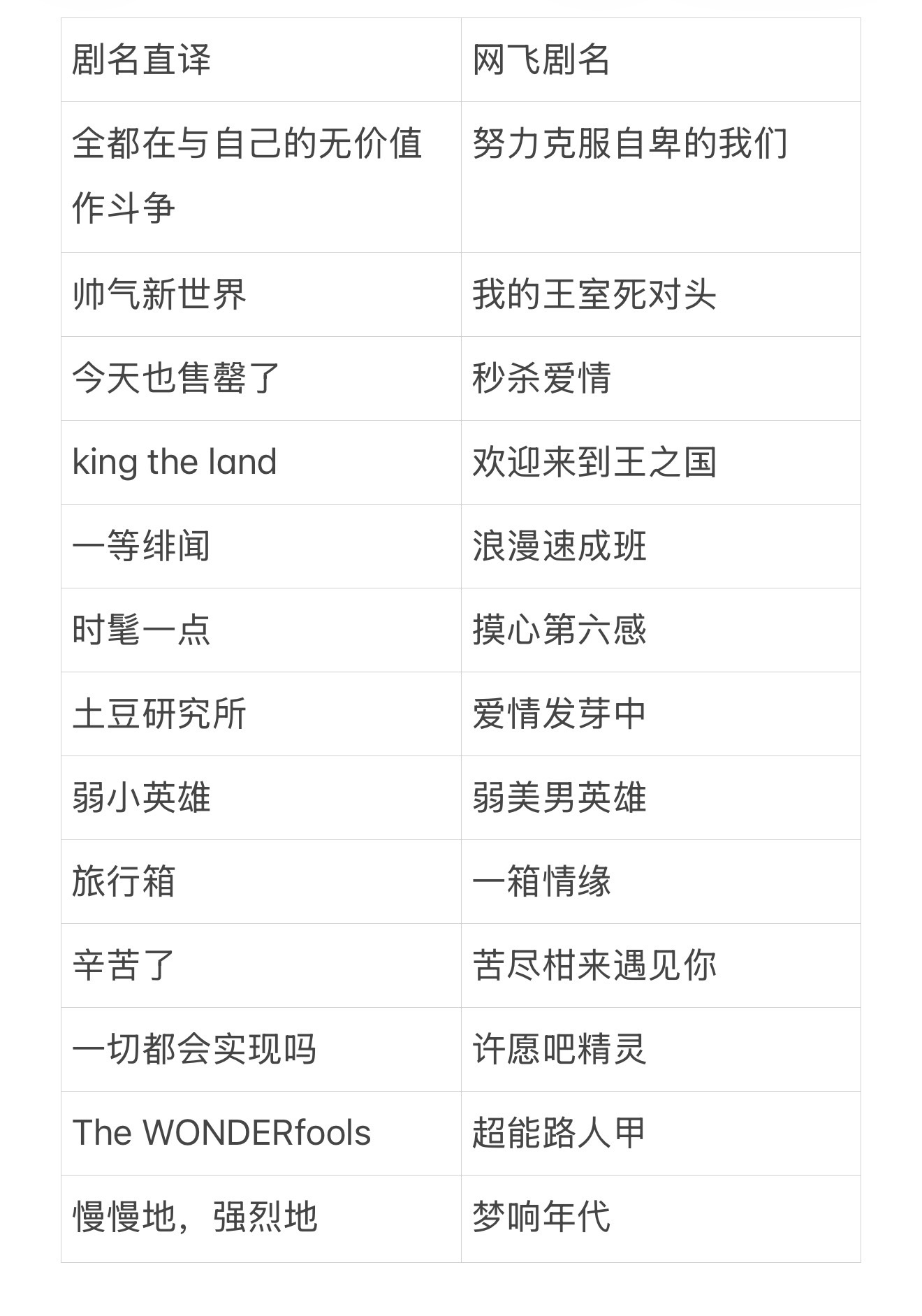 网飞翻译的剧名还能再土一点吗