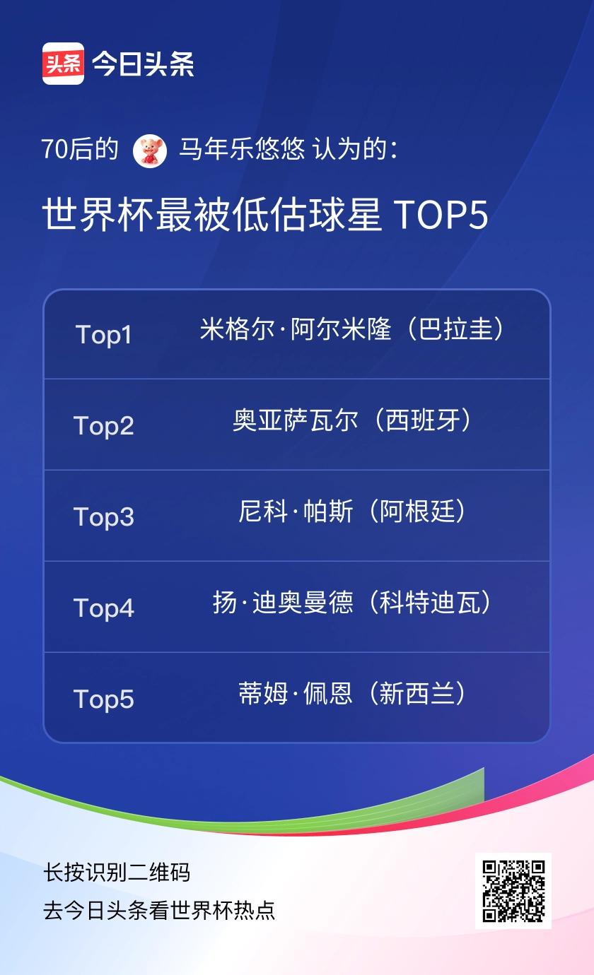 TOP5
1. 米格尔·阿尔米隆（巴拉圭）：作为弱队核心，他早年曾在纽卡斯尔联打