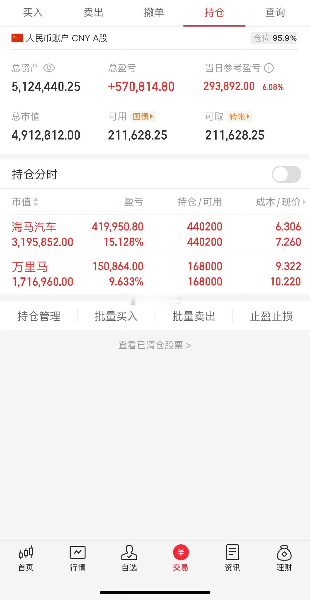 海马汽车涨停[鼓掌][鼓掌] ，晋升三连版，继续格局👍！ ​ ​​​