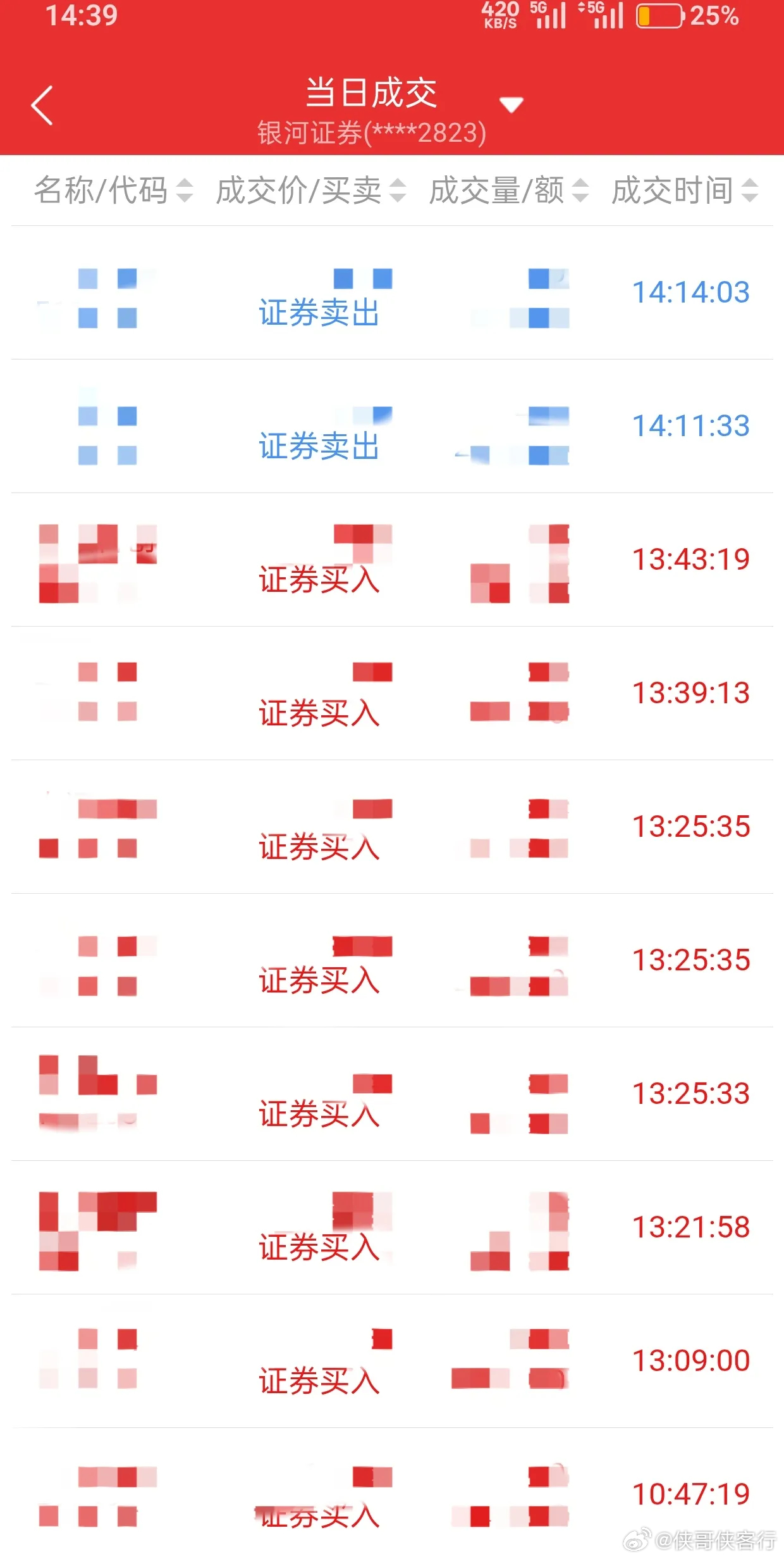 A股，这一波行情比2022年1月那波还刺激！说心里话，如果是偏稳健型选手，这波行