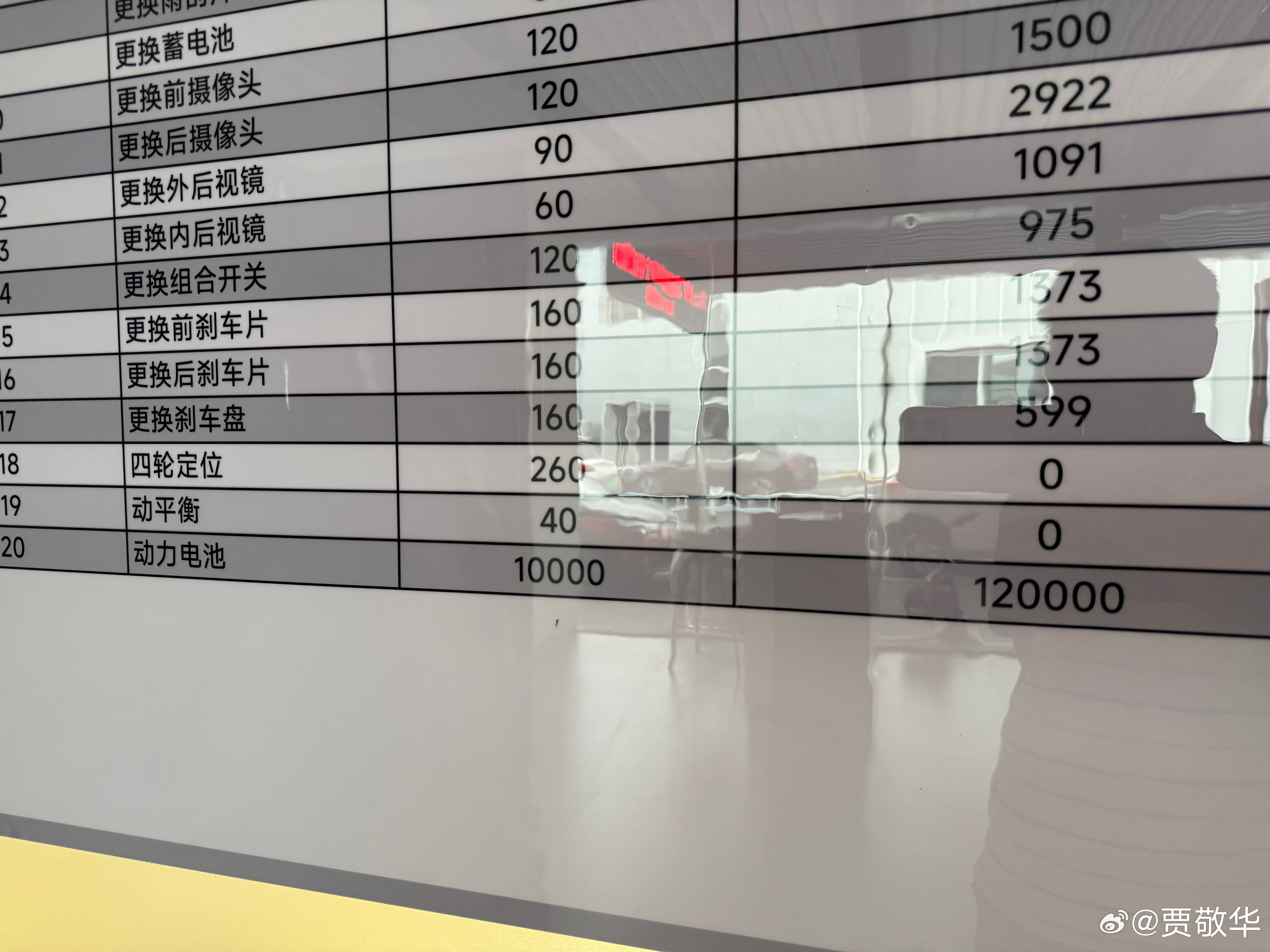 刚去一家新能源汽车的售后参观，换动力电池要12万，工时费1万，加起来13万，买辆