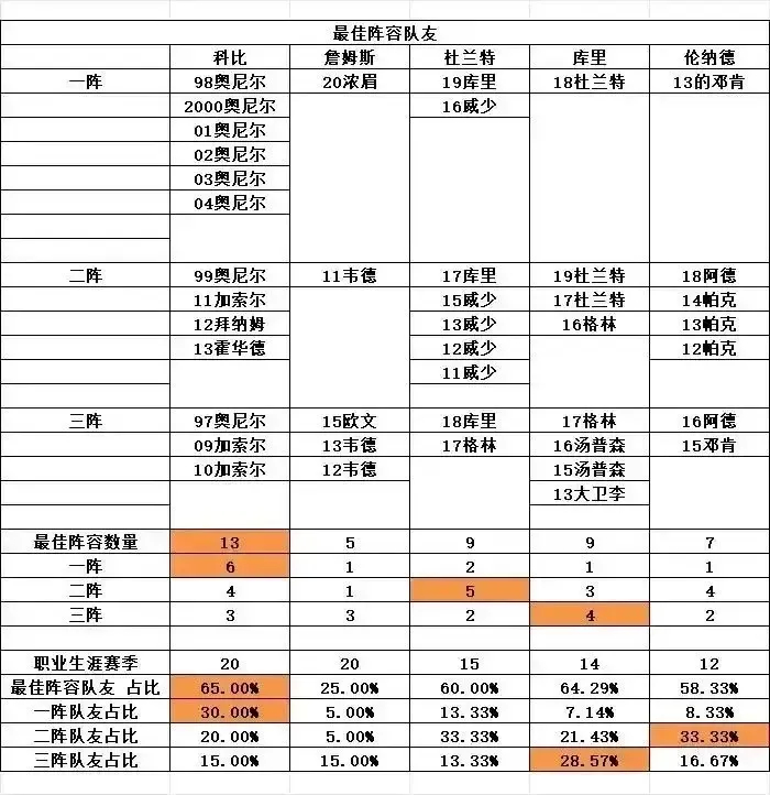 《詹姆斯抱团抱大腿》
