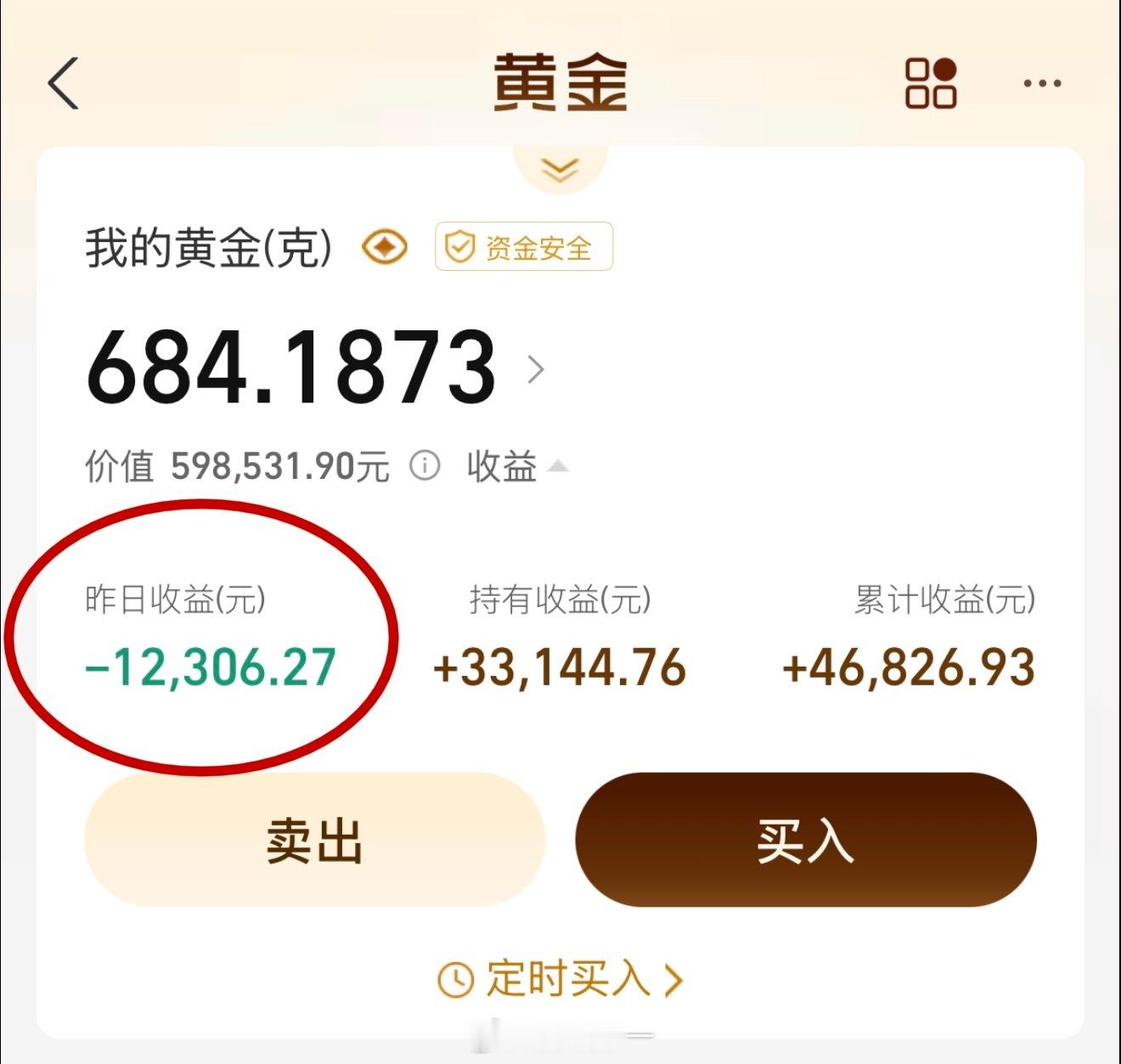 黄金三天跌了2万块，难受金价又跌麻了