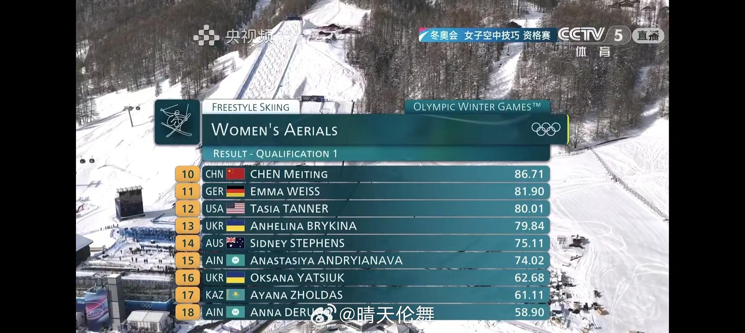 2026年米兰科尔蒂纳冬奥会 自由式滑雪空中技巧资格赛第一轮1.🇨🇦泰诺10
