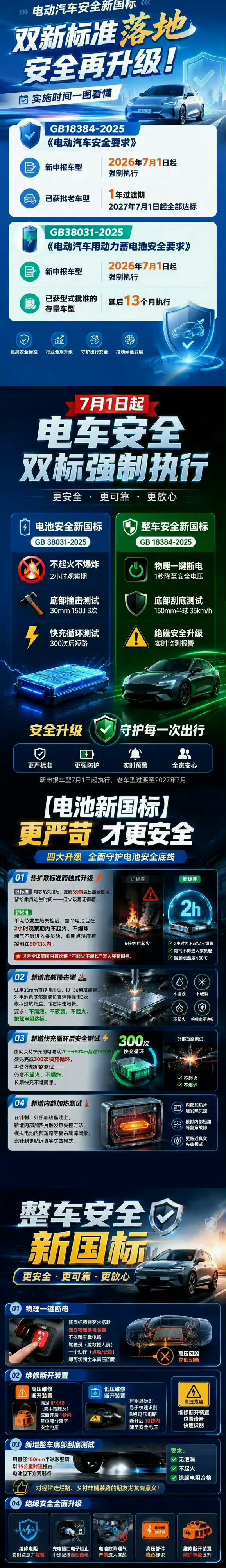 最严动力电池令7月起实施7月1日起电池新国标实施了，热失控要求从“提前报警”升级