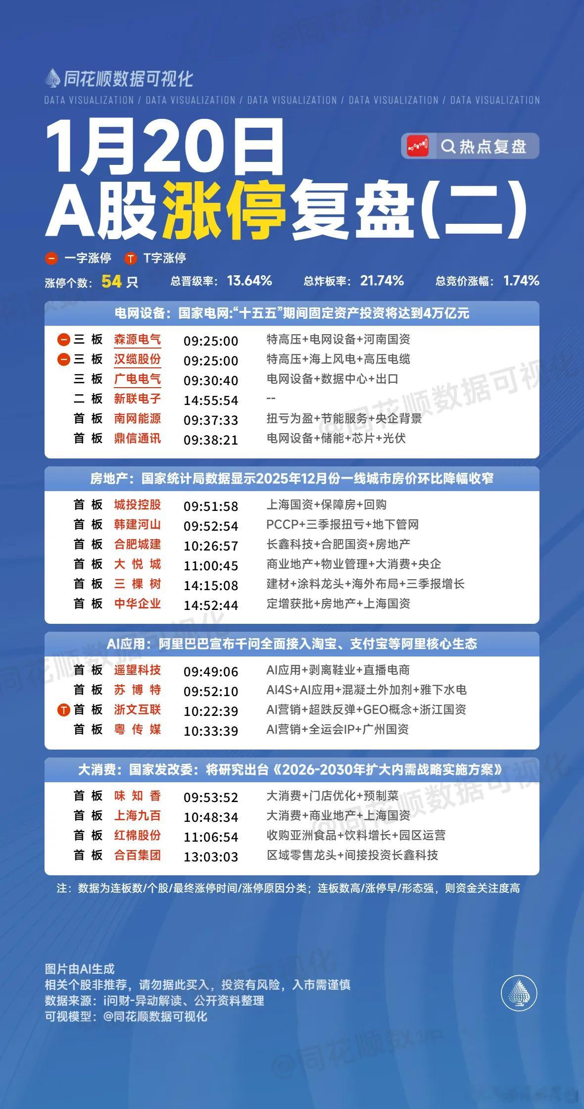 1月20日复盘：特变电工、新联电子、浙文互联、蓝箭电子、康强电子隔日走势的一些看