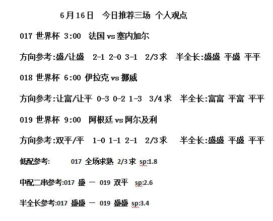 今日6.16电子厂的神带你看球。跨越三大洲的赛场较量，法国、挪威、阿根廷携各自信