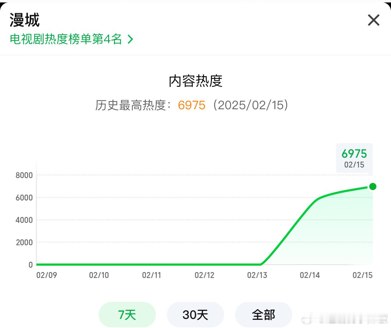 又一部黑马从天而降，这小土剧到底谁在看？ 