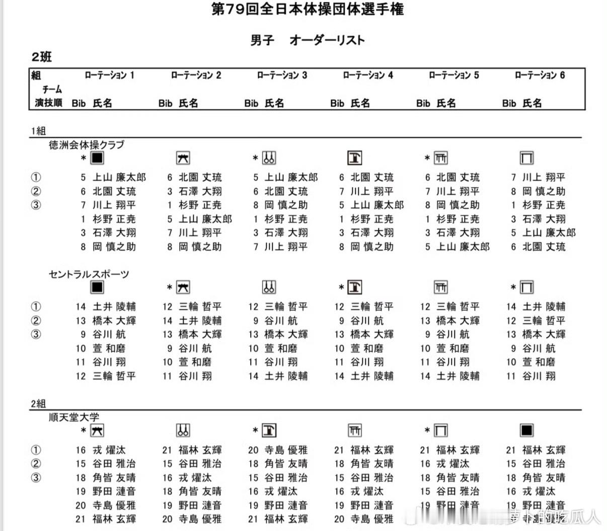 本子企业赞助也不是那么好拿的，桥本明天比团体，听说是今年第11次打满全套，他那个