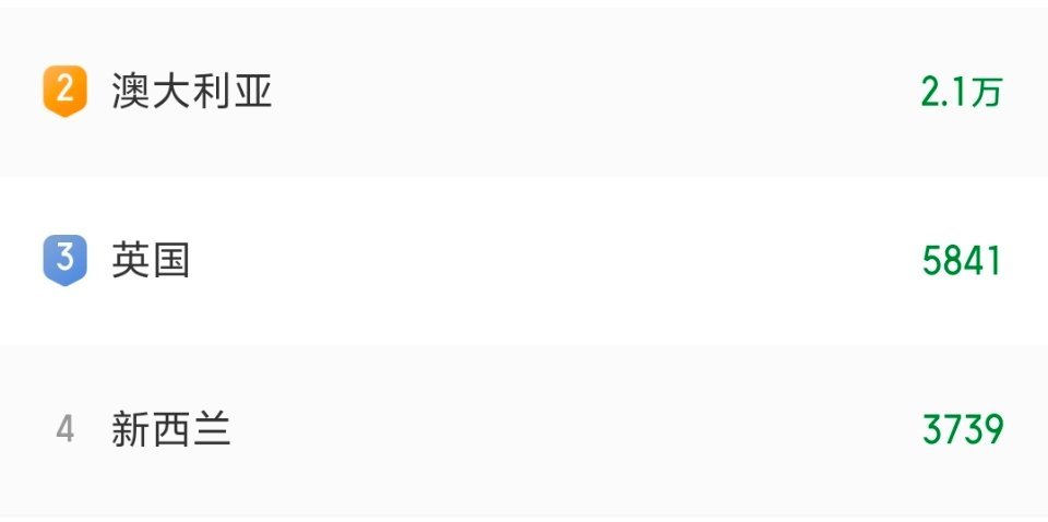 继内地票房扑街之后，海外票房也扑了。就连华人都不爱看。截止目前，得闲谨制海外票房