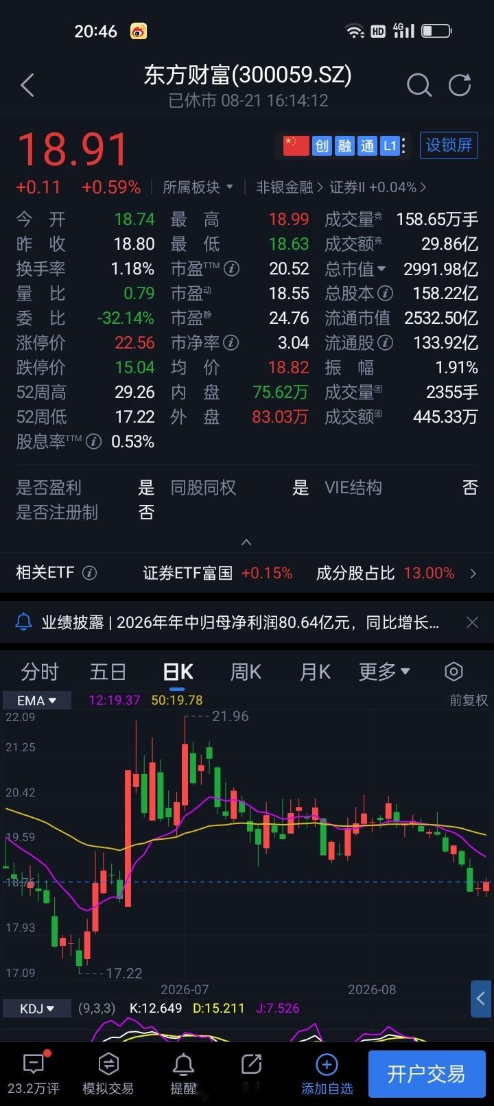 东方财富越来越“证券化”了 证券业务占比78%创三年新高8月21日，东方财富发布