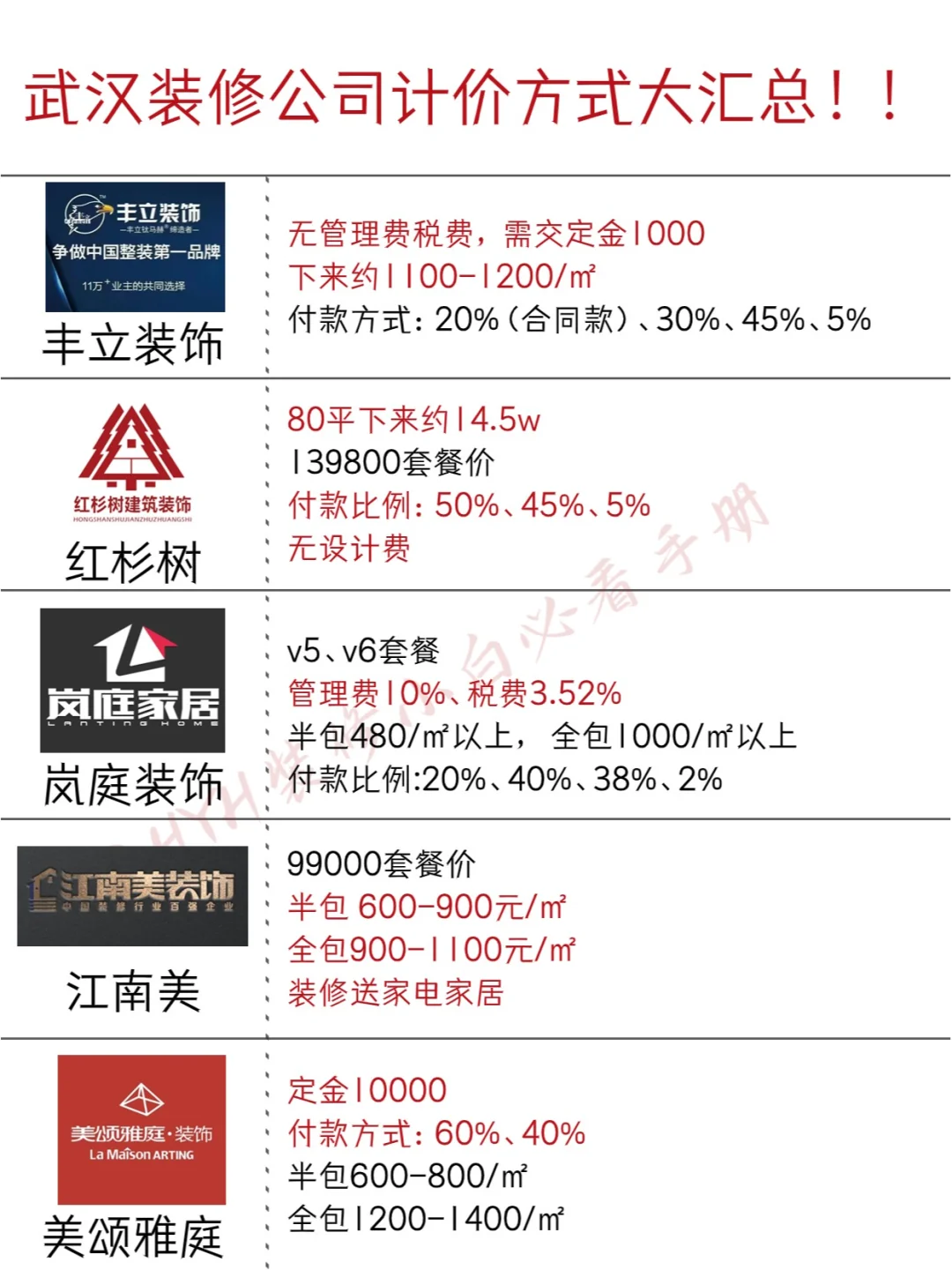 2024武汉五大装修公司计价方式大汇总（二