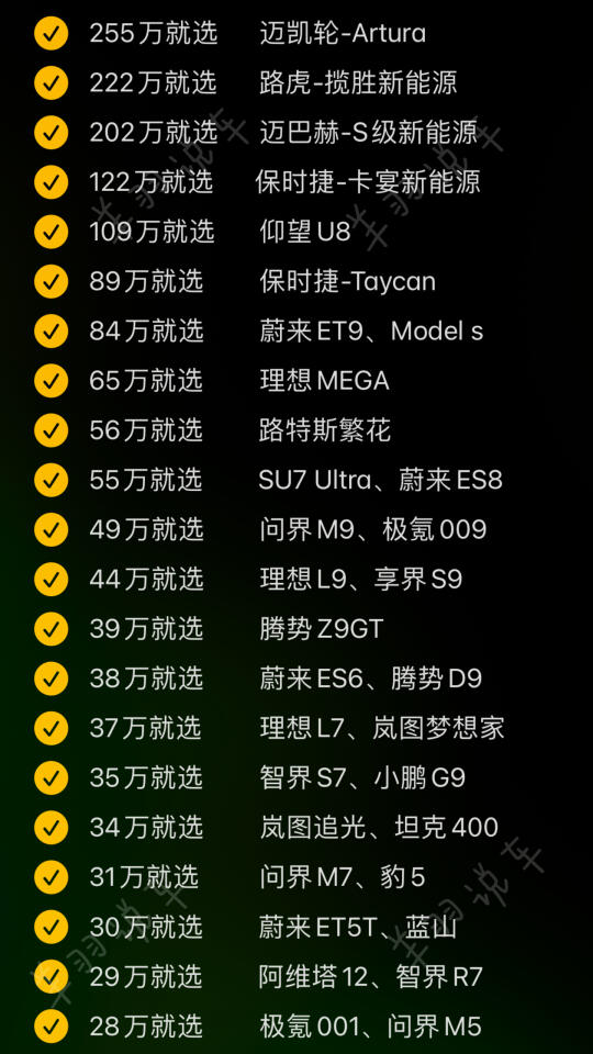 买新能源车再纠结，无非就这三张图