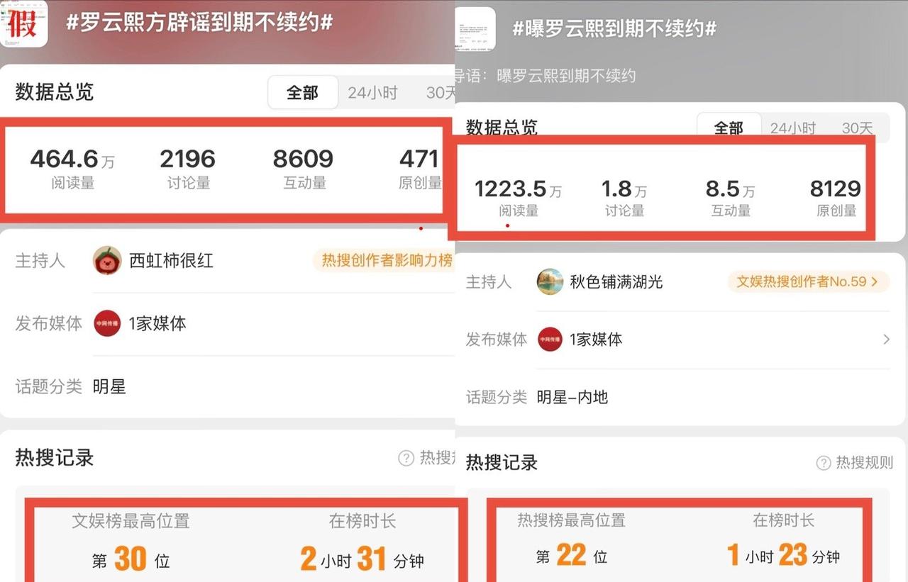 谁说中视不会下掉嘿rs，原来它只是会帮自己做而已，淋丝也不要再被PUA说粉丝不努