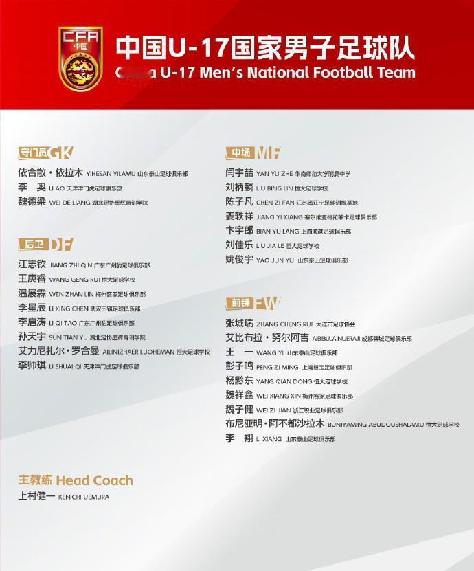 U17国足备战亚洲杯集训名单公布 2月27日，中国足协公布中国U17男足国家队新