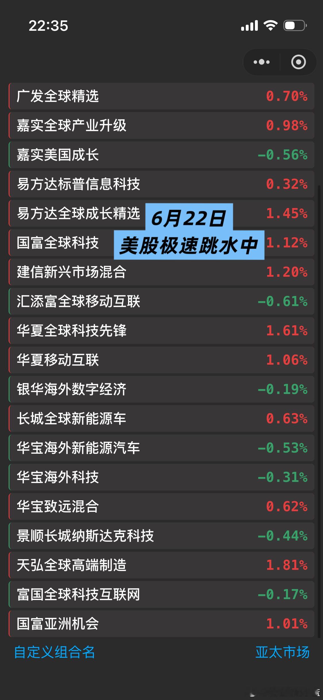 美股极速跳水中 