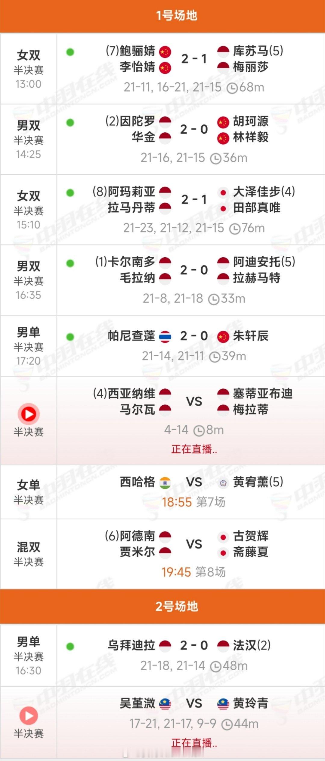 2026年泰国羽毛球大师赛【半决赛实时赛况】国羽仅女双闯入到最后的决赛热点现场羽
