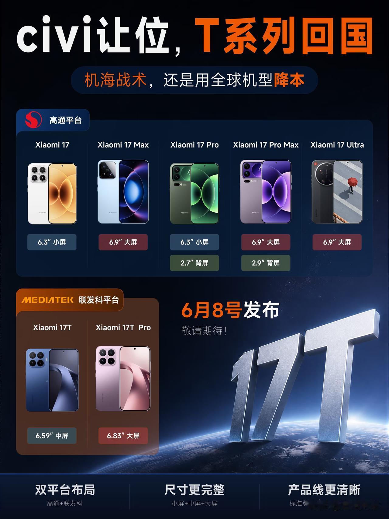 小米17 T海外回归，发出一个怎样的信号？
先梳理一下小米17系列有哪些机型，小