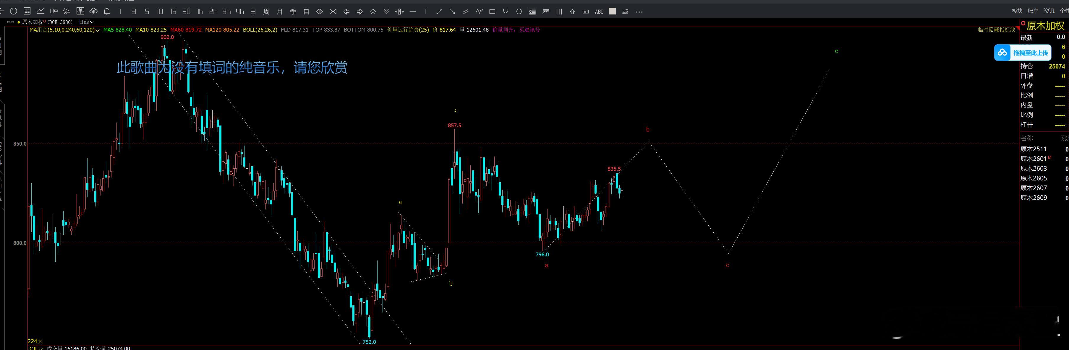 原木柏拉图期货投资交流[超话]期货[超话] ​​​