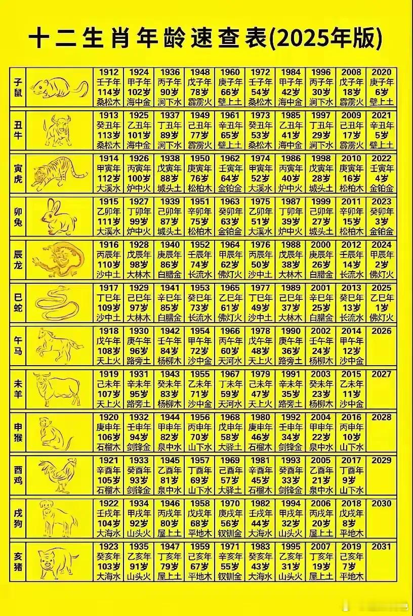 你的岁数是多少？ ​​​