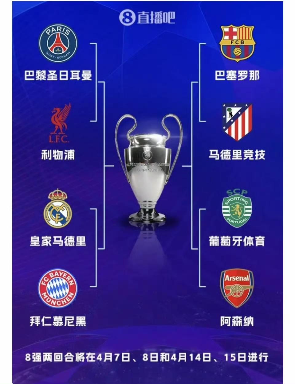 谁是第一联赛？英超9队参加欧战，最终5队晋级八强；西甲6队参加欧战全部晋级八强。