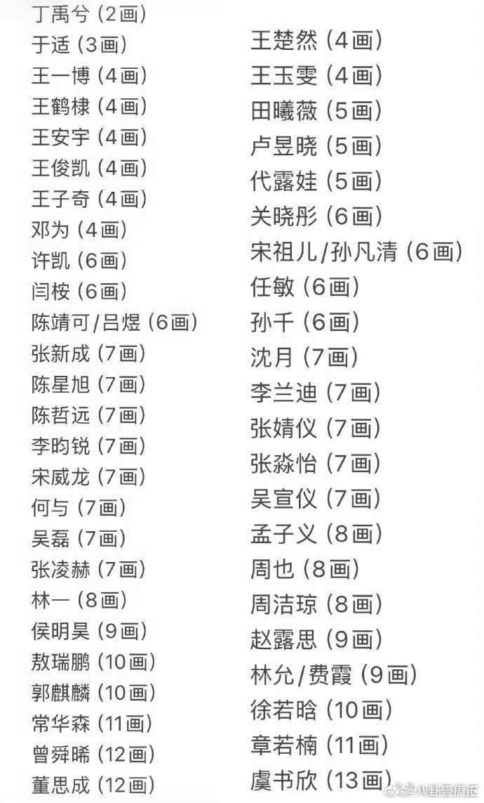 演员姓氏笔画表明星姓氏笔画表 网友整理了演员姓氏笔画表。希望新规能让番位合理化，