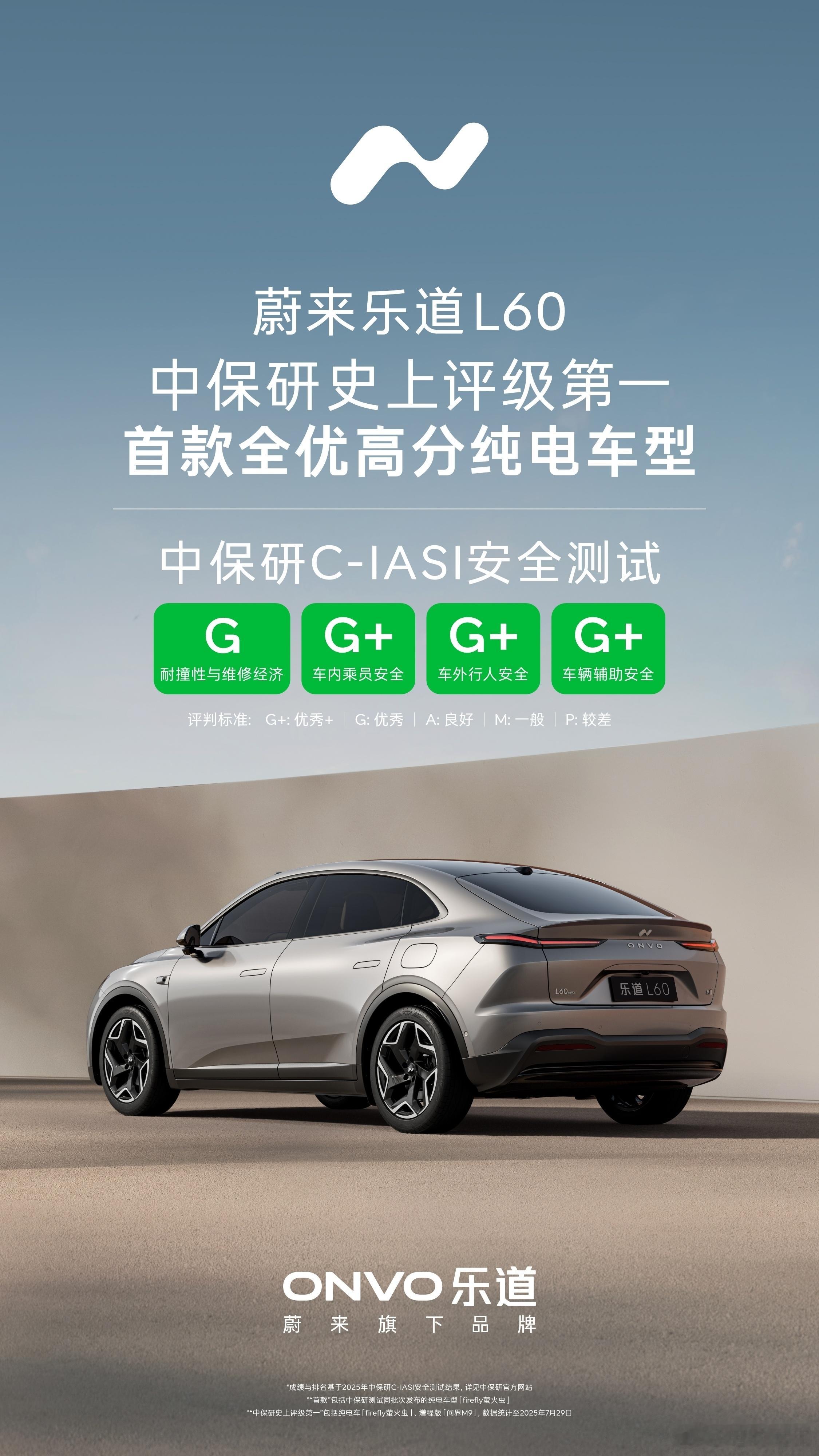 今天，蔚来公司做到了一件事，旗下乐道L60和萤火虫双双捅破天花板，嗯，安全天花板