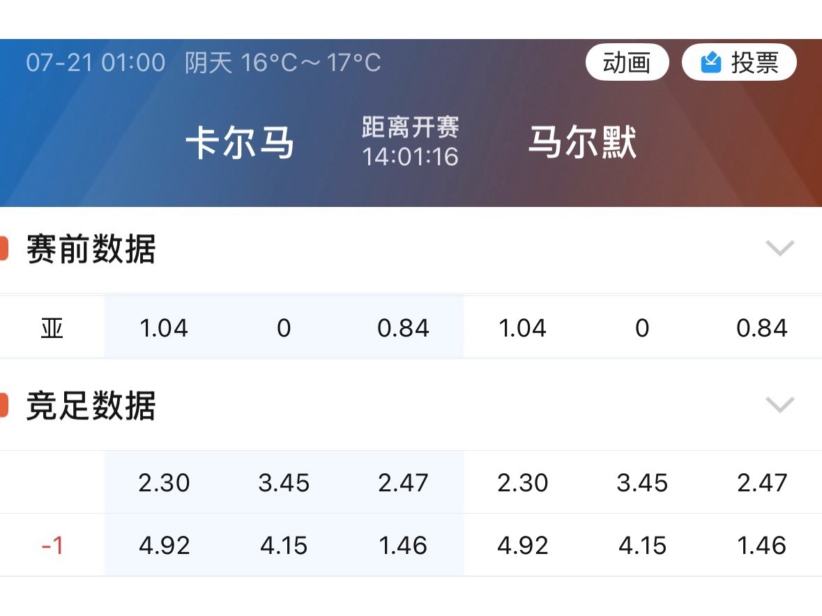 马尔默，瑞典超豪门球队；卡尔马，升班马。马尔默做客，没让出球。竞彩更狠，直接卡尔