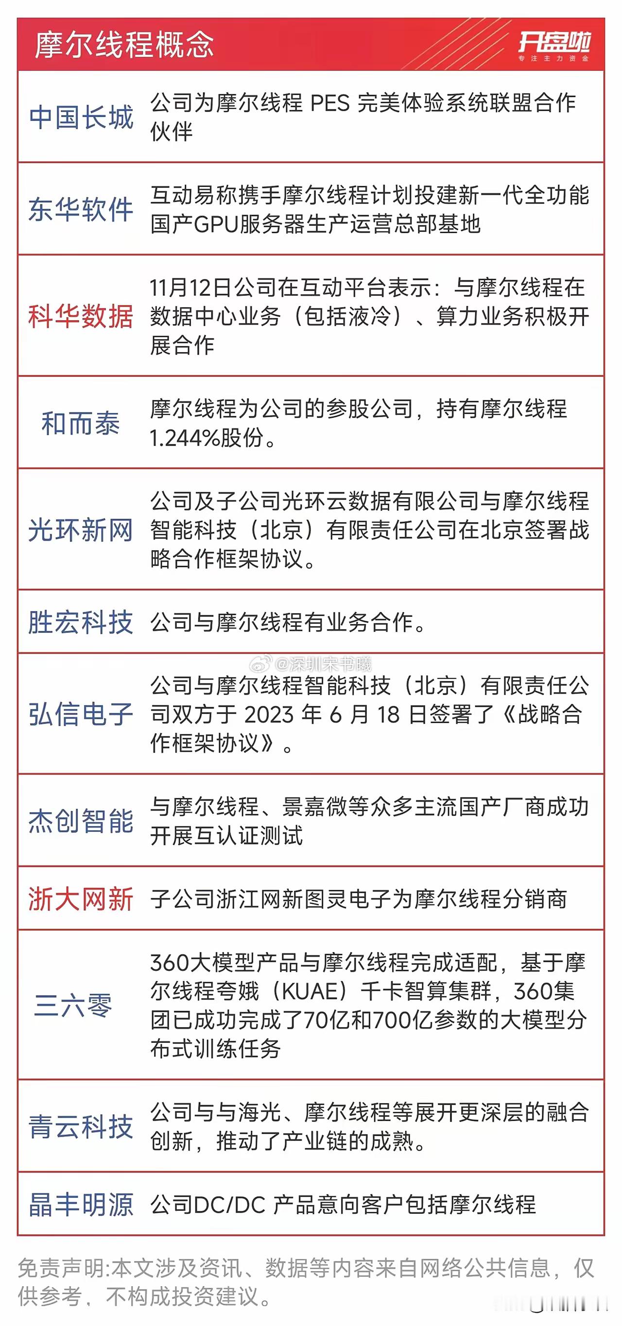 摩尔线程悄悄崛起！摩尔线程：算力狂潮中的中国芯“核爆”当全球算力竞技场被国际巨头