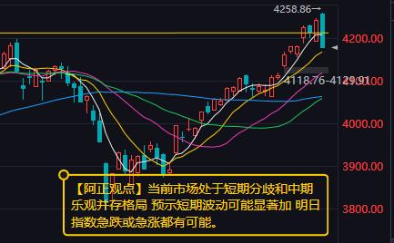 【5月14日收评：当前市场处于短期分歧和中期乐观并存格局 预示短期波动可能显著加