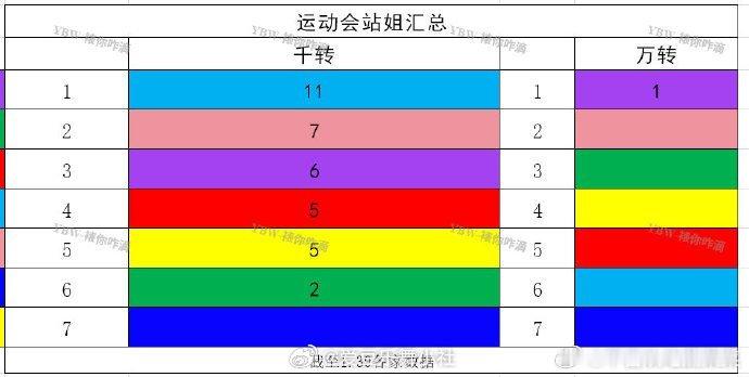 tf家族运动会 TF运动会千🧱万🧱 
