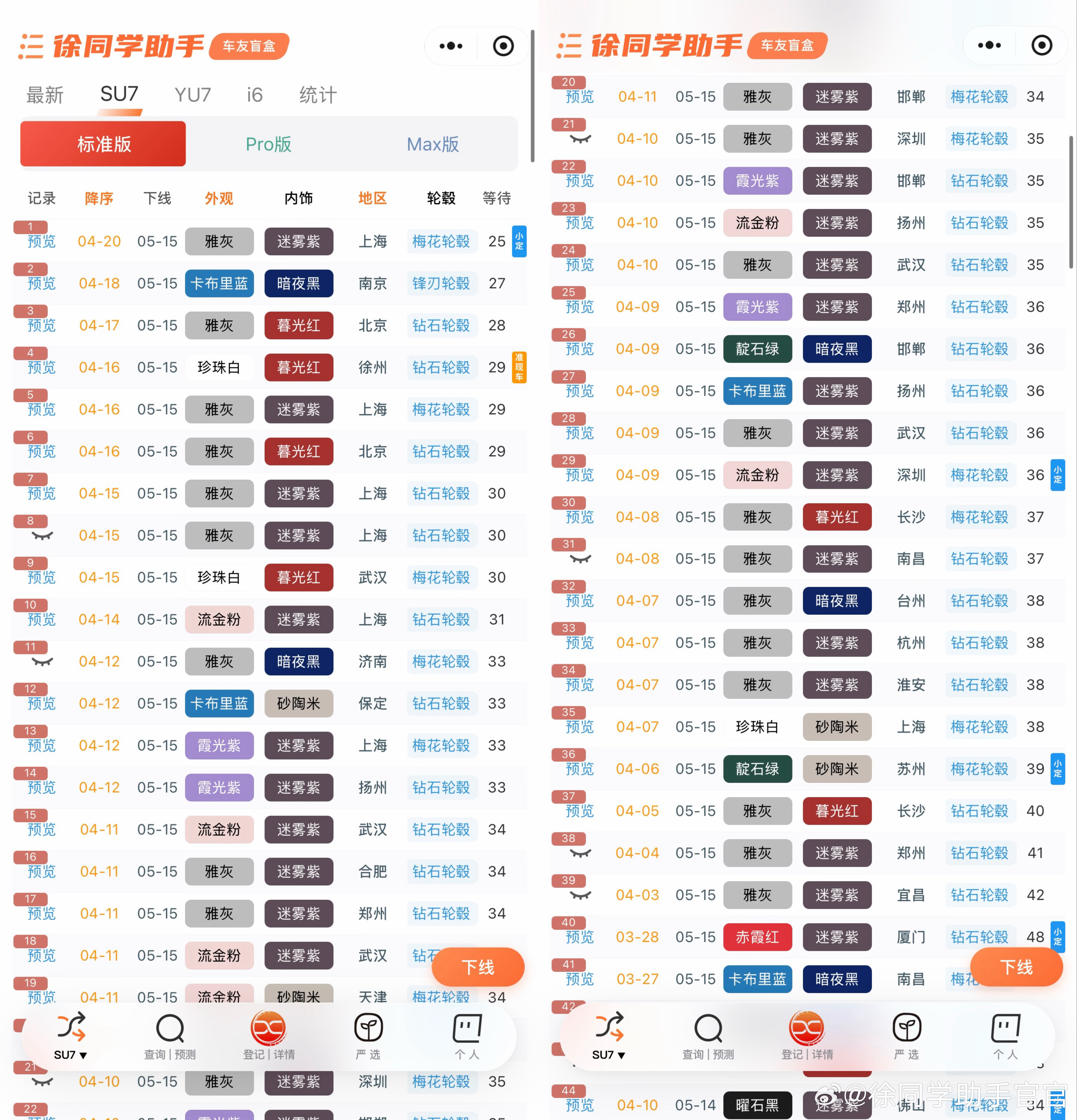 新一代小米SU7（5月15日）战报标准版下线快的已经到4月中旬了📈下线进度1️