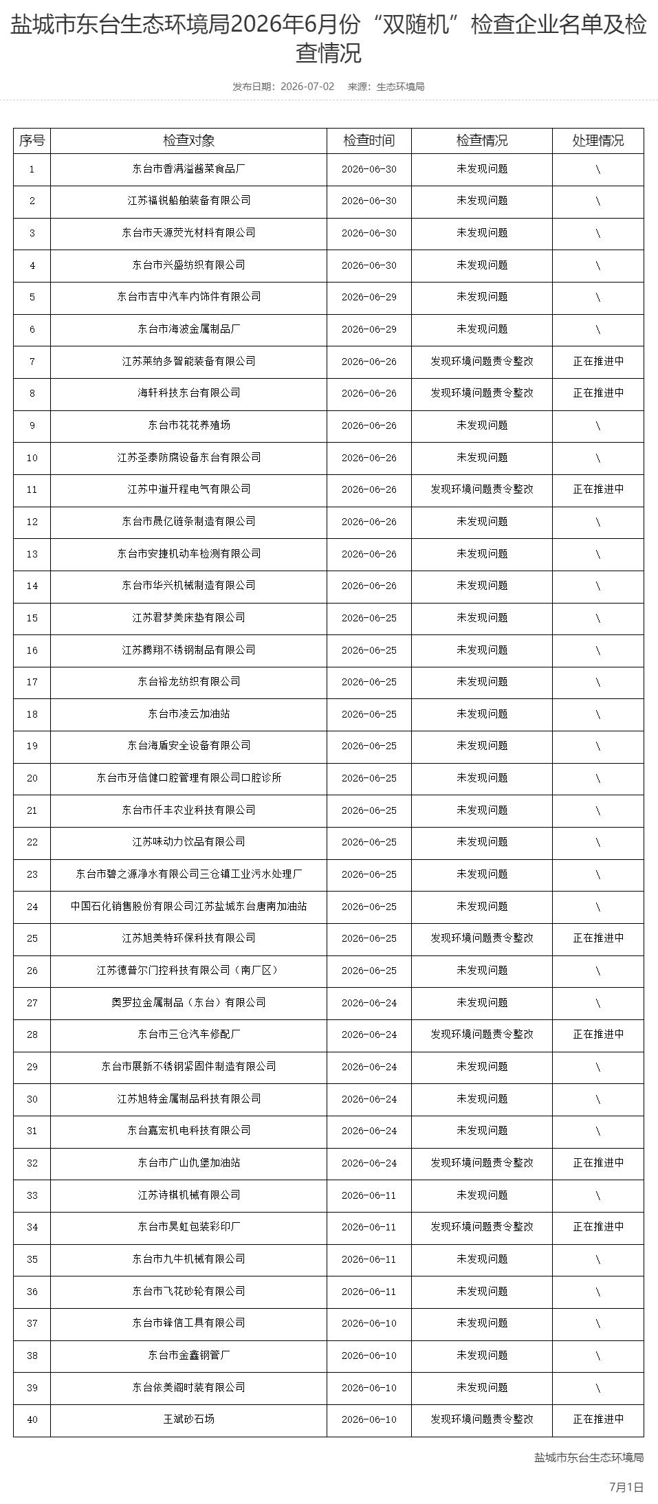 盐城市东台生态环境局2026年6月“双随机”检查中，有8家企业现场查出环境隐患，