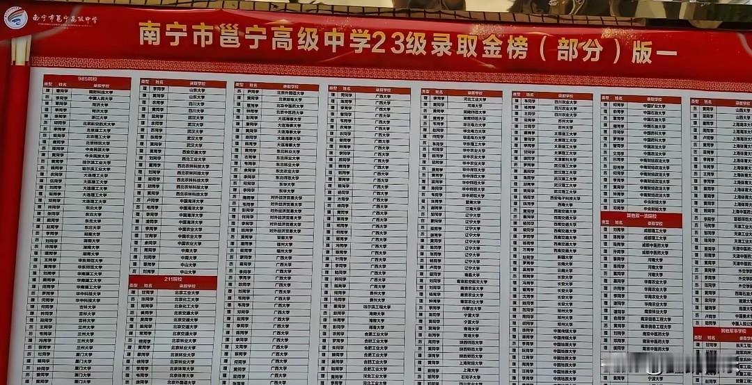 邕高今年的高考成绩也很牛啊！

南宁不仅仅只有二三中。邕高的高考成绩用“低进高出